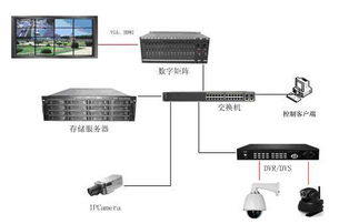 dms網(wǎng)絡(luò)數(shù)字矩陣圖片,dms網(wǎng)絡(luò)數(shù)字矩陣高清圖片 株洲華通科技有限責(zé)任公司,