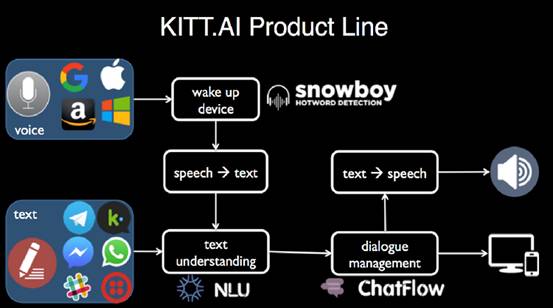 聊天機(jī)器人應(yīng)用趨勢跟蹤月報(bào)