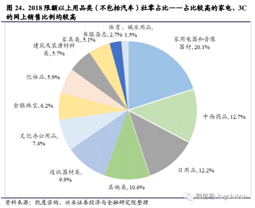 2025實物電商規(guī)模暢想,阿里、京東、拼多多的供應鏈優(yōu)勢各在何處?