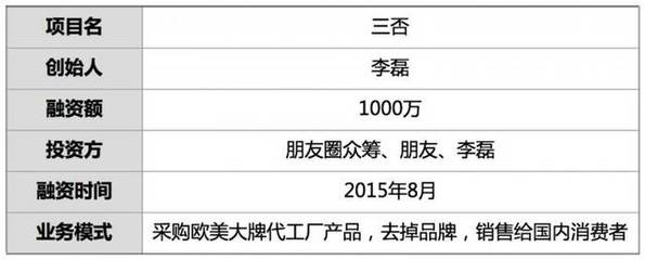 融資1000萬(wàn) 他從5000家代工廠(chǎng)采日用品 無(wú)Logo銷(xiāo)售